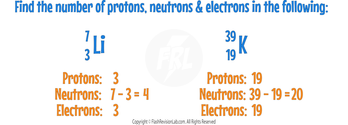 Atom Example